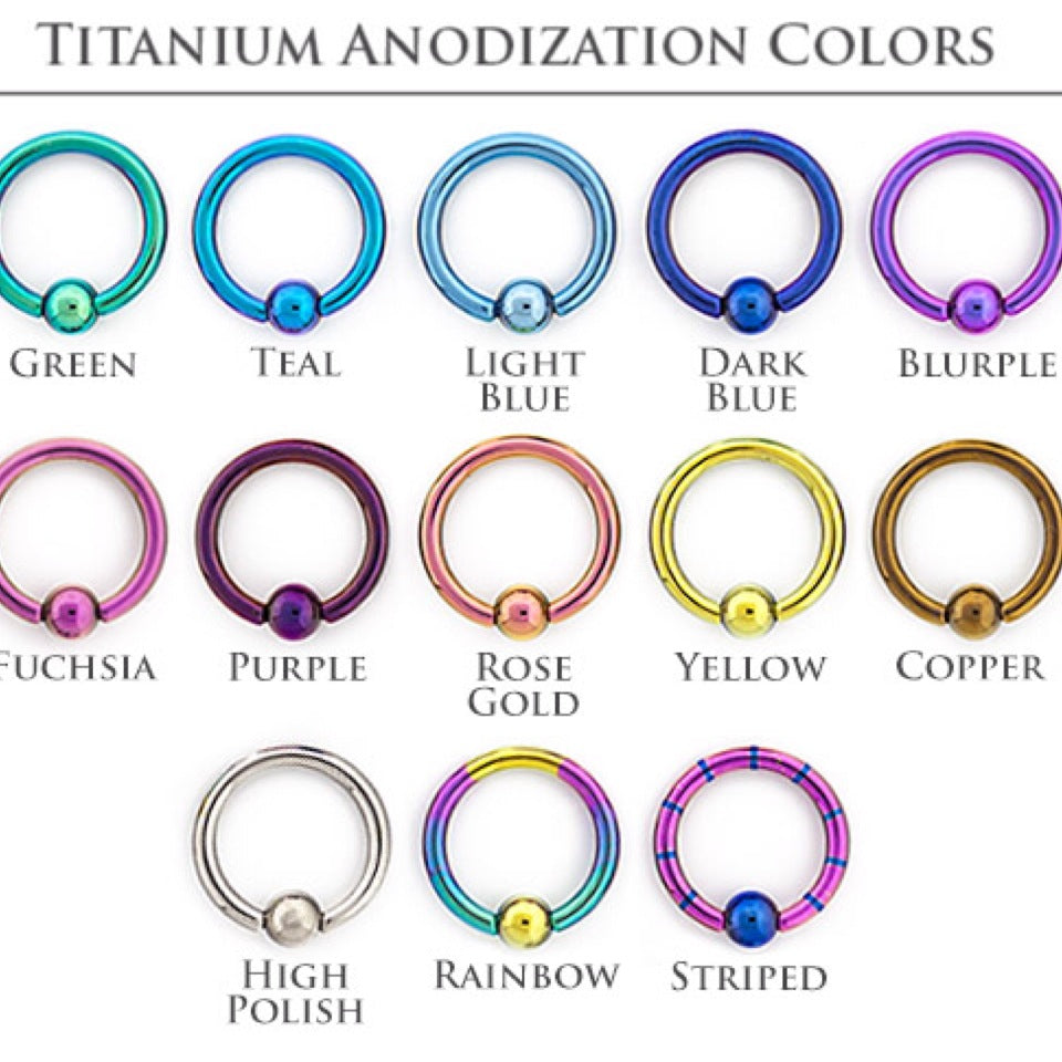 Anodization